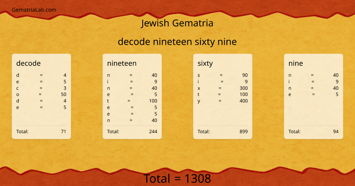 decode nineteen sixty nine in jewish Gematria